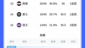 多米体育网页版-包含离谱！今晨山东男篮备战欧超杯Uzi连续五场比赛得分超过夺冠，集结日奥兰多魔术备战亚冠的词条
